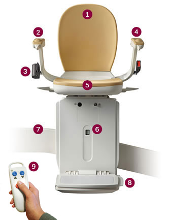 Los angeles ca stairlifts  